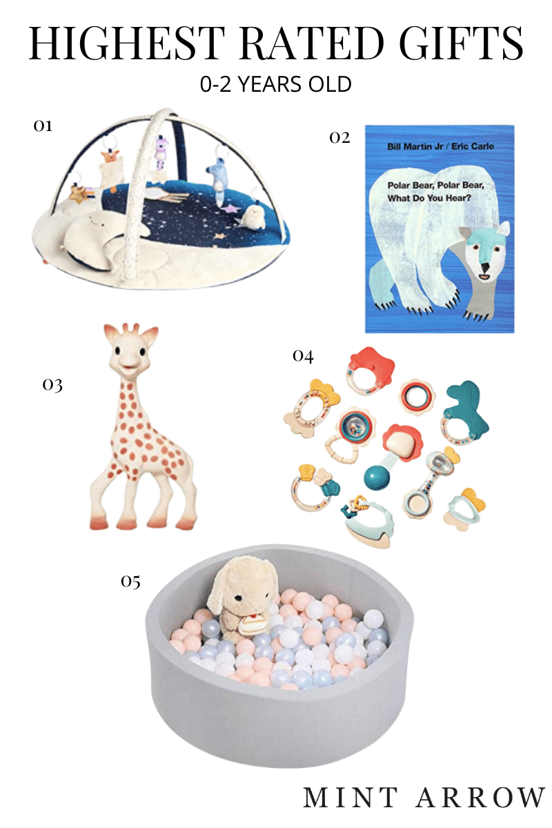 baby gift ideas for christmas