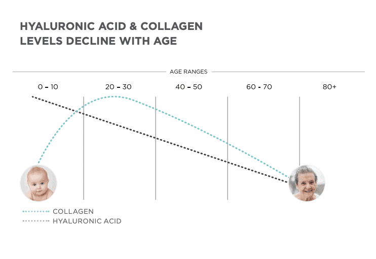 collagen